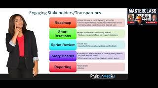 Agile Mindset: Visualization, Transparency & Information Radiators