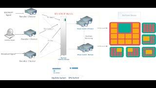 Hooray Unicom  HCV-6700 DCM  IP Stream Switching Matrix IPTV  Gateway