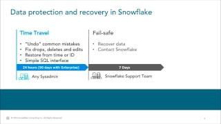 Continuous Data Protection with Time Travel in Snowflake