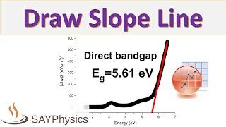 How to perfectly draw a slope line on a graph in origin