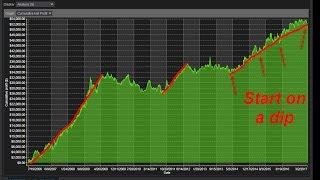 NinjaTrader 8 Automated Trading System for E-mini S&P