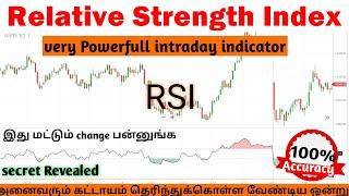 Relative strength index | popular intraday indicator | RSI + MACD | Tamil | Share Market Academy