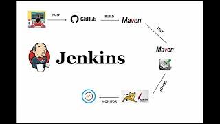 Jenkins POLL SCM CICD Pipeline - Jenkins Integration with Maven, Sonar Qube and Tomcat Server on AWS