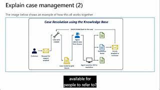 MB-910 - Microsoft Dynamics 365 CRM Fundamentals Virtual Training [Part 2]