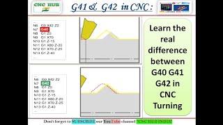 27  Learn about G40 G41 and G42 code in CNC Turning ! CNC Programming in Hindi !