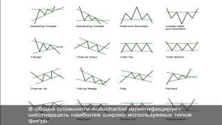 Chart Patterns  | Russian Subtitles