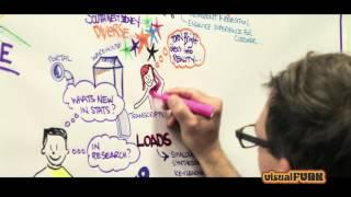 VisualFunk Graphic Facilitation | Unlock Creativity with VisualFunk Graphic Facilitation