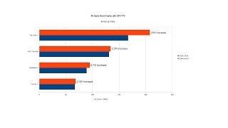 Is Overclocking Your GPU Worth It - Game Benchmarks