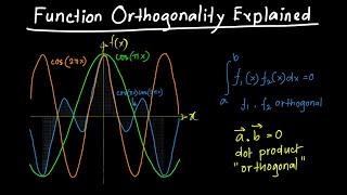 Function Orthogonality Explained