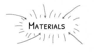 What is Materials Science?