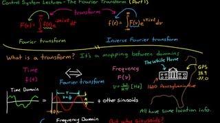 Introduction to the Fourier Transform (Part 1)