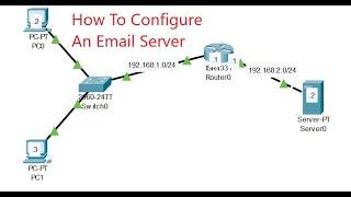 How To Configure Email Server in Cisco Packet Tracer