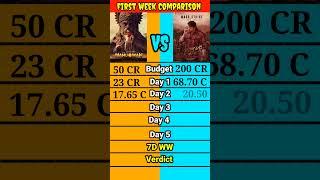 Hanuman movie vs Guntur kaaram movie Only first week day wise collection comparison।। #shortsbeta