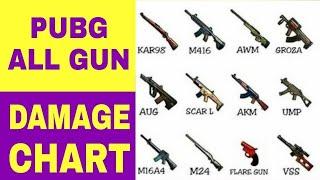 Pubg Gun Damage Chart (All guns included)