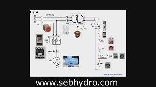 Démarrage direct du moteur asynchrone