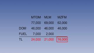 35 Traffic Load   Calculations