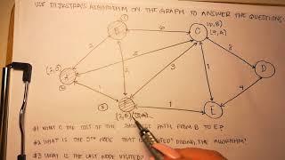 Dijkstra's Algorithm Example.