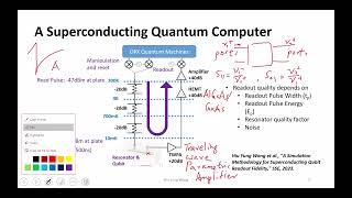 L23-1 How to read a Superconducting Qubit