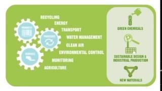 What is Clean Technology