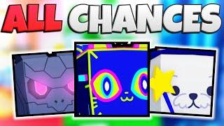 ALL UPDATED Chances For ALL Key Chest Huge Pets!
