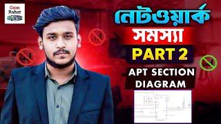 নেটওয়ার্ক সমস্যা পার্ট ২ । Apt Section Diagram । Gsm Rahat Training Centre Dhaka