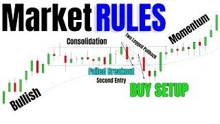 PRICE ACTION Technique - Scalping Mastery