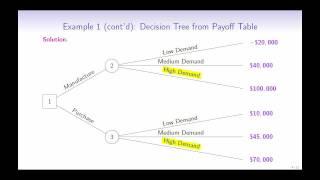 Introduction to Decision Trees