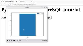 Python Flask Pandas with PostgreSQL New