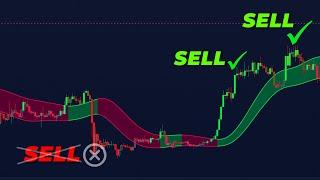 HIGH PROFIT Gaussian Channel Trading Strategy For Beginners