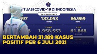 Update 6 Juli 2021: Bertambah 31.189 Kasus Positif Covid-19 di Indonesia