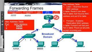 Broadcast Domains and IP Network Determination