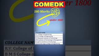 All About COMEDK Exam || COMEDK 2023 ||