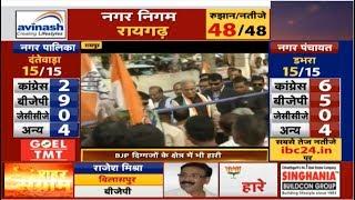 CG Urban Body Election Result |शहर संग्राम की जंग में जनता ने Bhupesh Government के काम पर लगाई मुहर