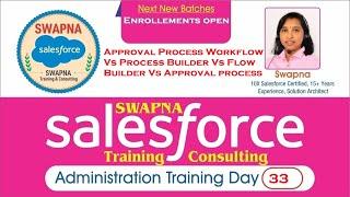 33.SalesforceAdminApprovalProcessLimitationsWorkflowVsProcessBuilderVsFlowBuilderVsApprovalSalesforc