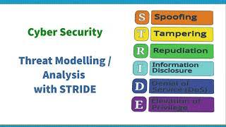 Security Threat Modelling / Analysis - using STRIDE - useful for CISSP certification #cybersecurity