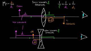 İnce Mercek Formülü ve Problem Çözümü (Fen Bilimleri) (Fizik)