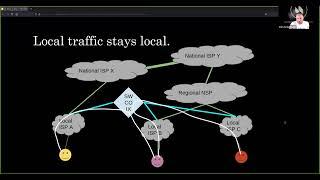 Internet Exchange Points (IX / IXP) - What are they and why should you care?