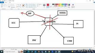 SAP BASIS - SAP UPGRADE or PATCHING PRE-STEPS