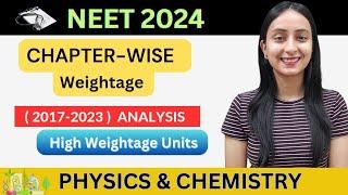 Chapter-wise Weightage of PHYSICS & CHEMISTRY | NEET 2024 | NEET 2025 #neet2024 #neet2025 #neet