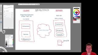 MEAN STACK with Angular4 part 1 - What is MEAN