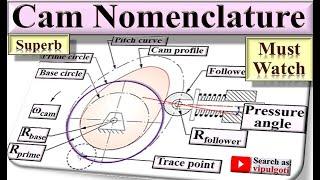 Cam Nomenclature|3|Cam Terminology|Base circle|Prime circle|Pitch curve|Pressure angle|GTU|KTM|TOM