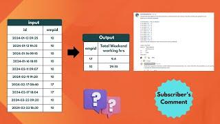 SQL Interview Question - Find Total Weekend working hours