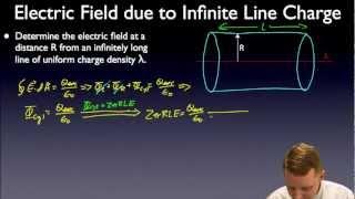 AP Physics C - Gauss's Law