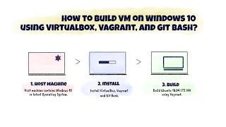 How to build VM on Windows 10 using VirtualBox, Vagrant, and Git Bash? - DevOps | SloopStash