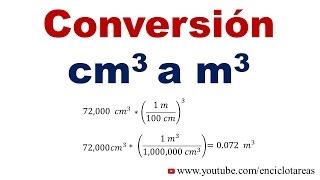 Convertir de Centímetros cúbicos a Metros Cúbicos (cm3 a m3 )