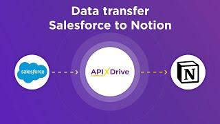 Salesforce CRM and Notion Integration | How to download new leads from Salesforce CRM to Notion