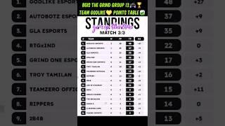 BGIS THE GRIND Godlike Points Table Overall Standings #godlike @GodLikeEsportss @JONATHANGAMINGYT