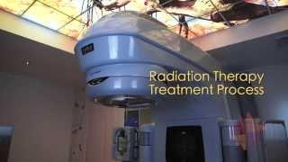 Targeting Cancer - Radiation Therapy Treatment Process