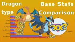 Dragon Type Pokemon Evolution Base Stats Comparison!!