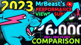 How Well Did MrBeast's YouTube Channel Perform in 2023?